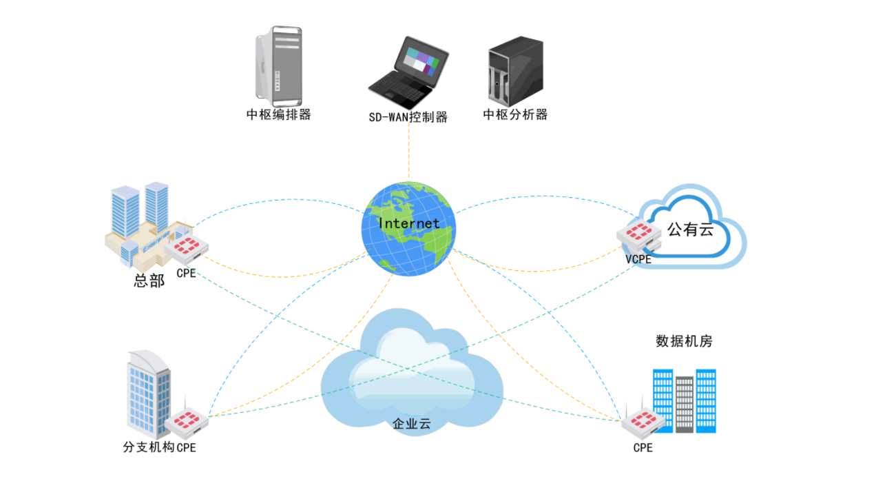 SD-WAN8ؼ ƪ