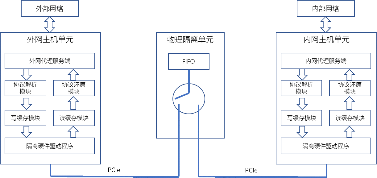 뼼ϸ ƪ