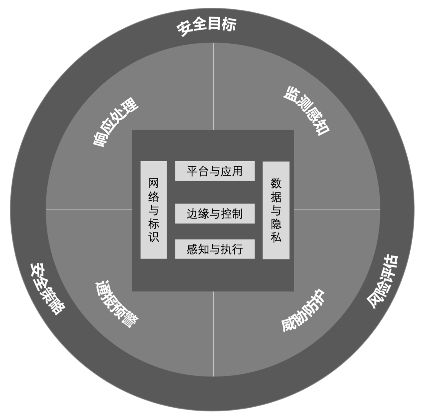  2500ڵ簲ȫϵжߵһ 