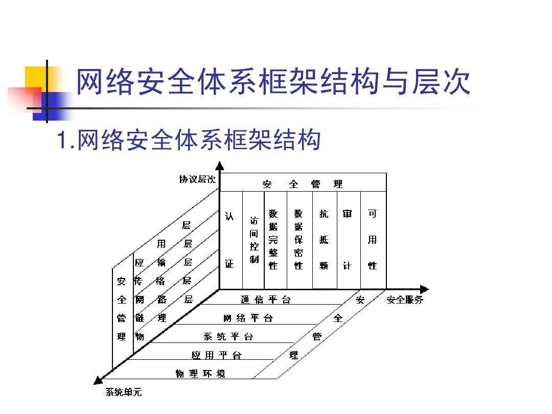 2500ڵ簲ȫϵжߵһ 塿