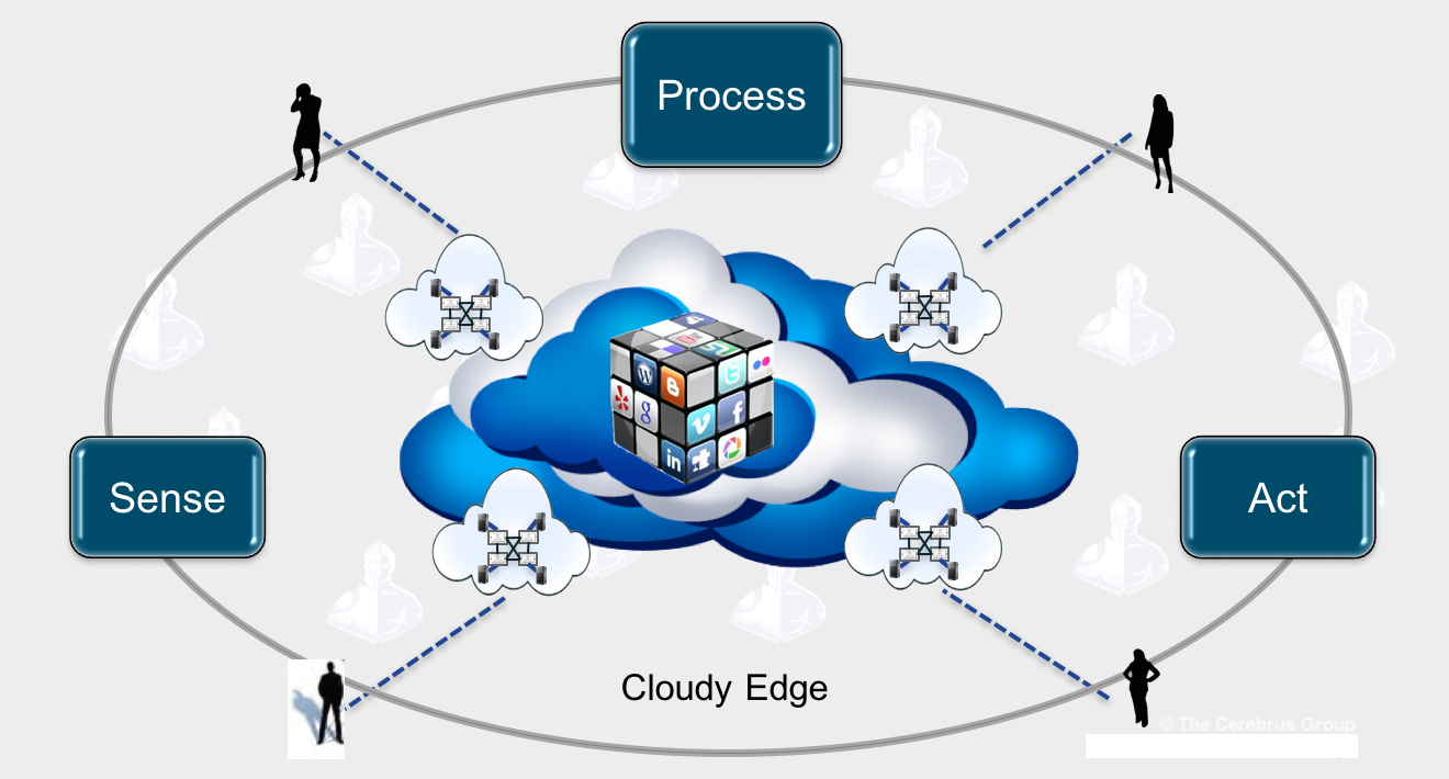 Ե㣨Edge Computing򵥸