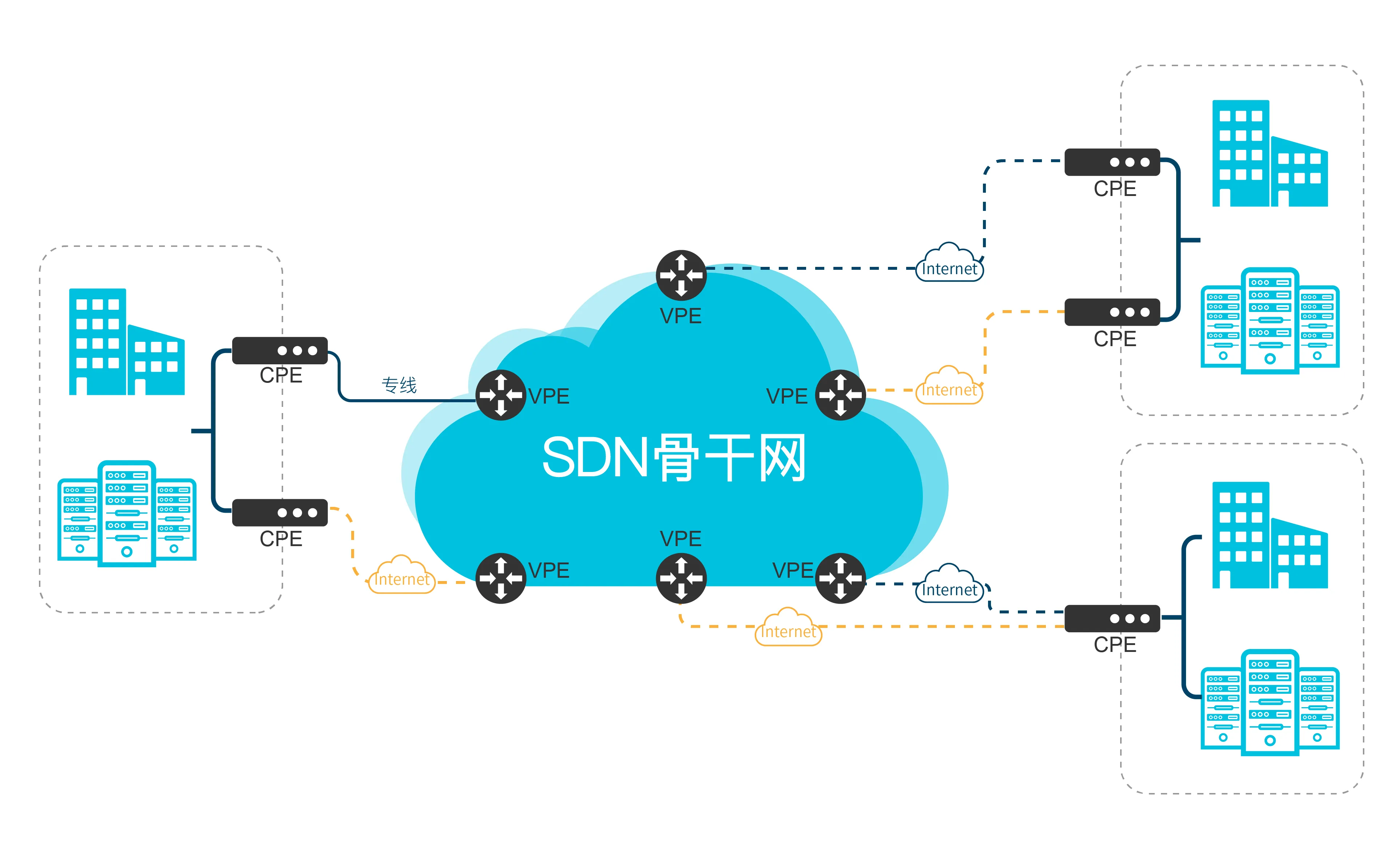 SD-WAN8ؼ