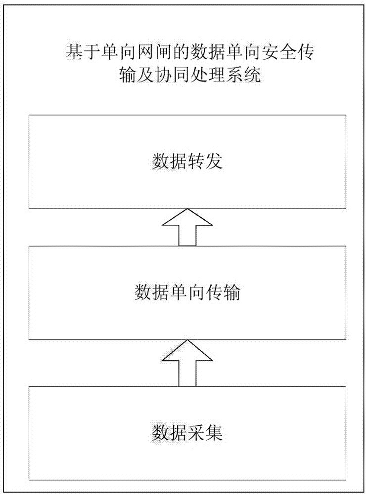 簲ȫբ