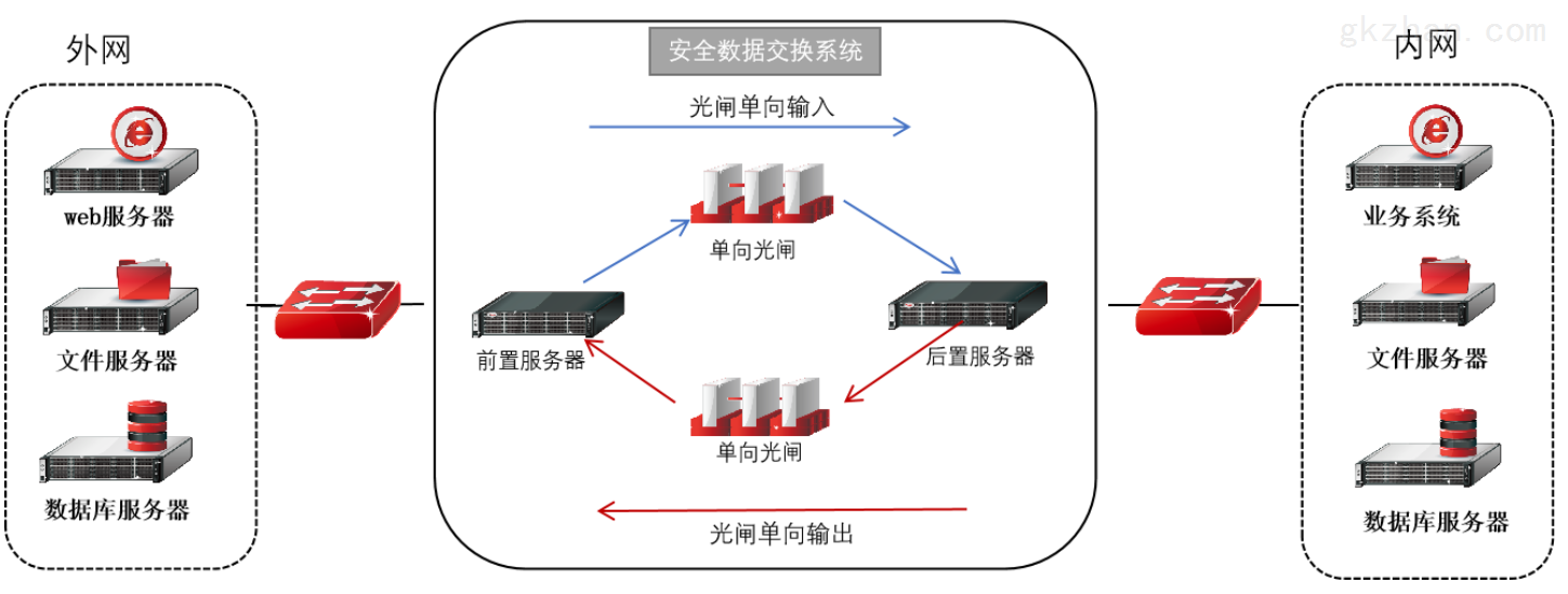 簲ȫբ