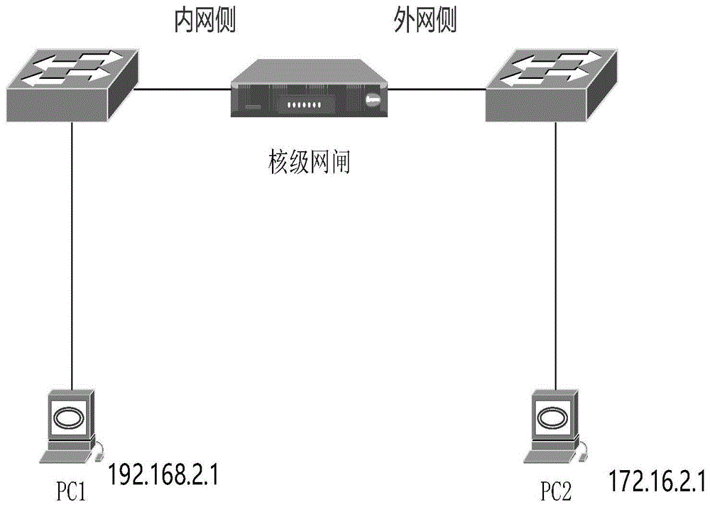 簲ȫ豸բ