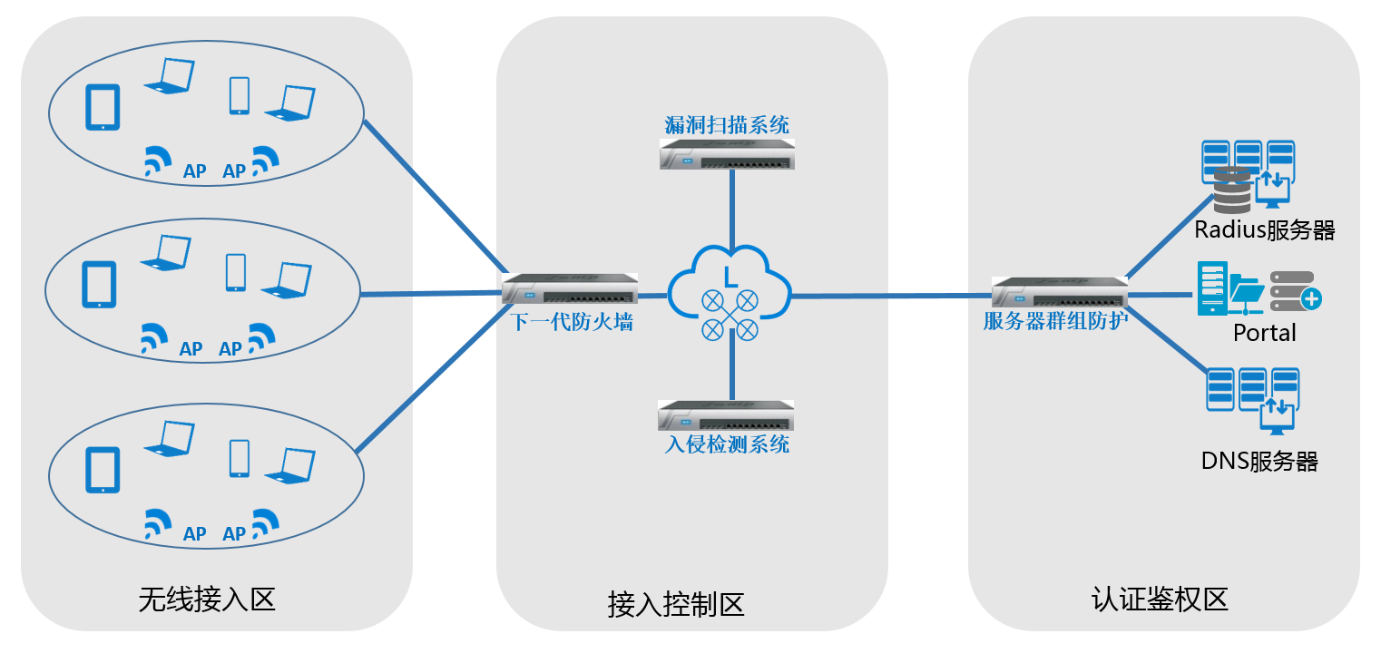 簲ȫ