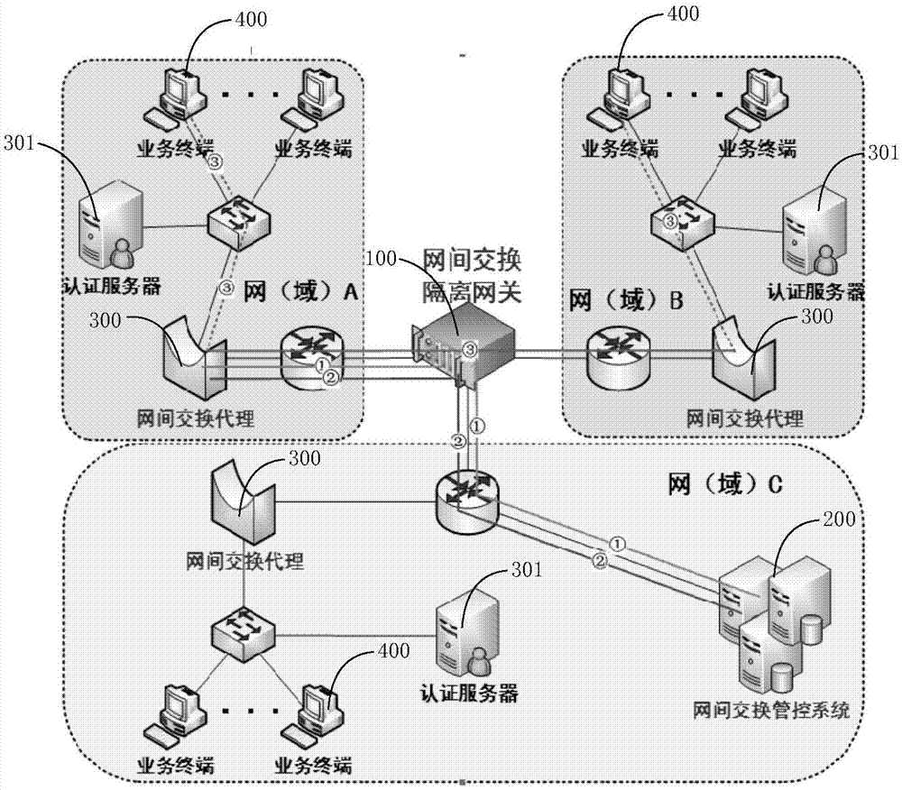 簲ȫݽ