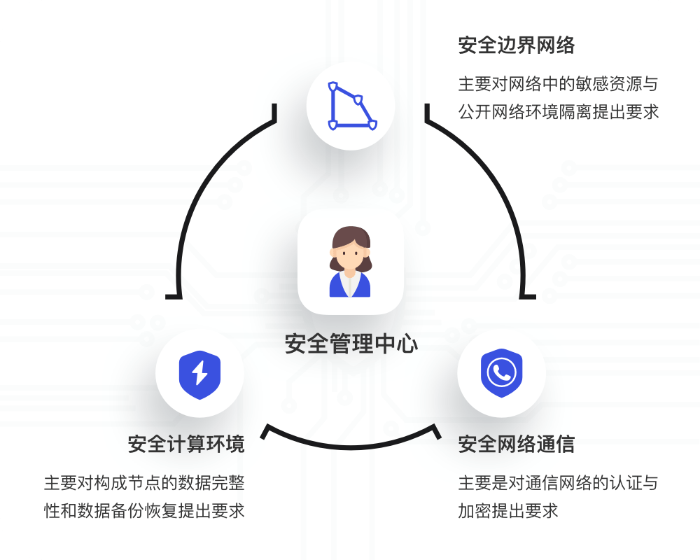 簲ȫȫ