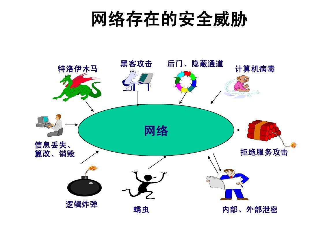 簲ȫô