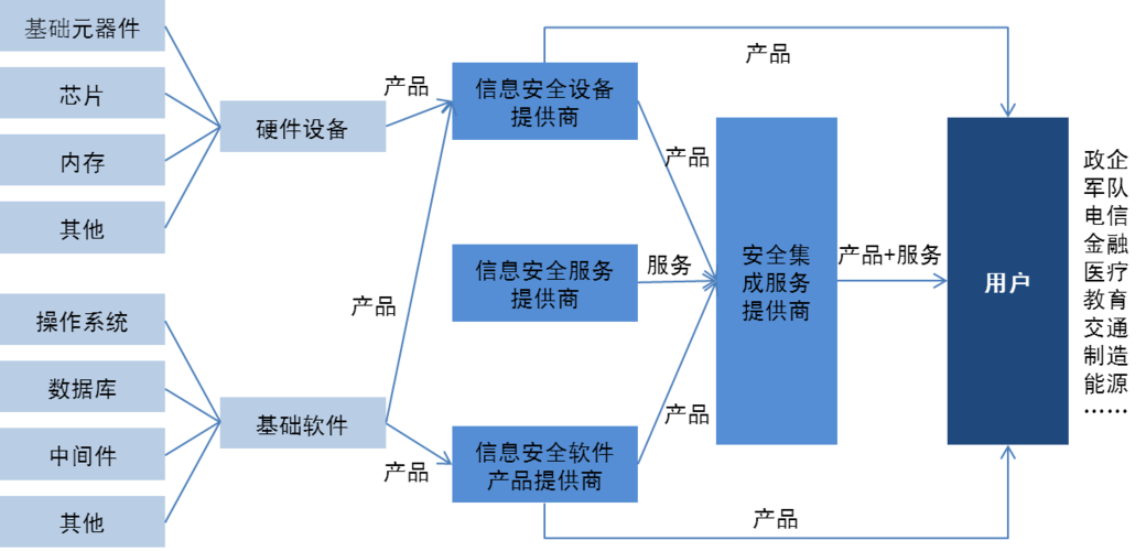 簲ȫҵƷ