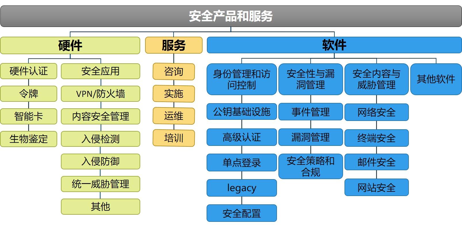 簲ȫҵƷ