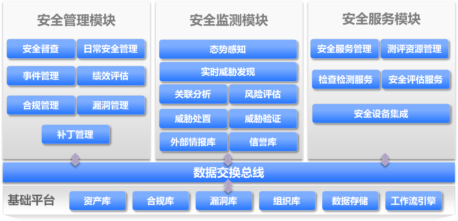 ҵ簲ȫչܿ