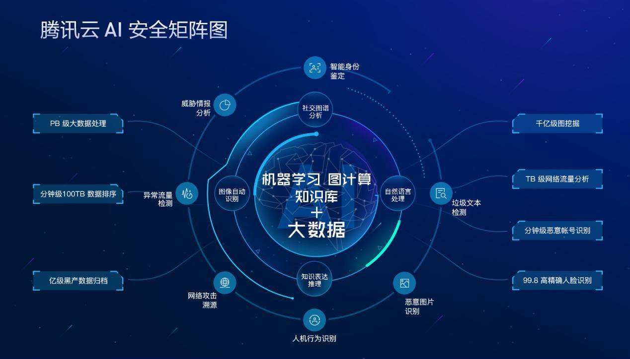 簲ȫ