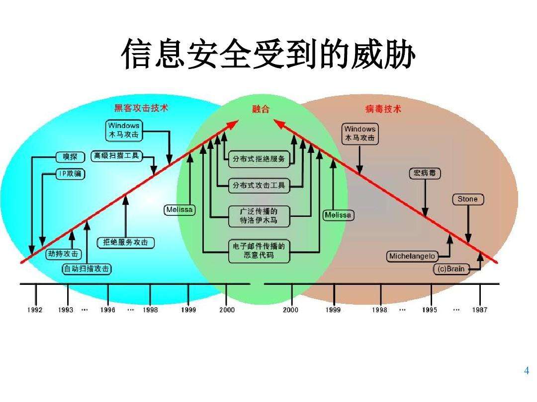 簲ȫϵ