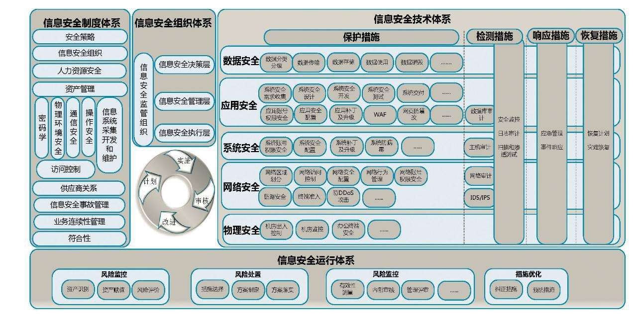 簲ȫϵ