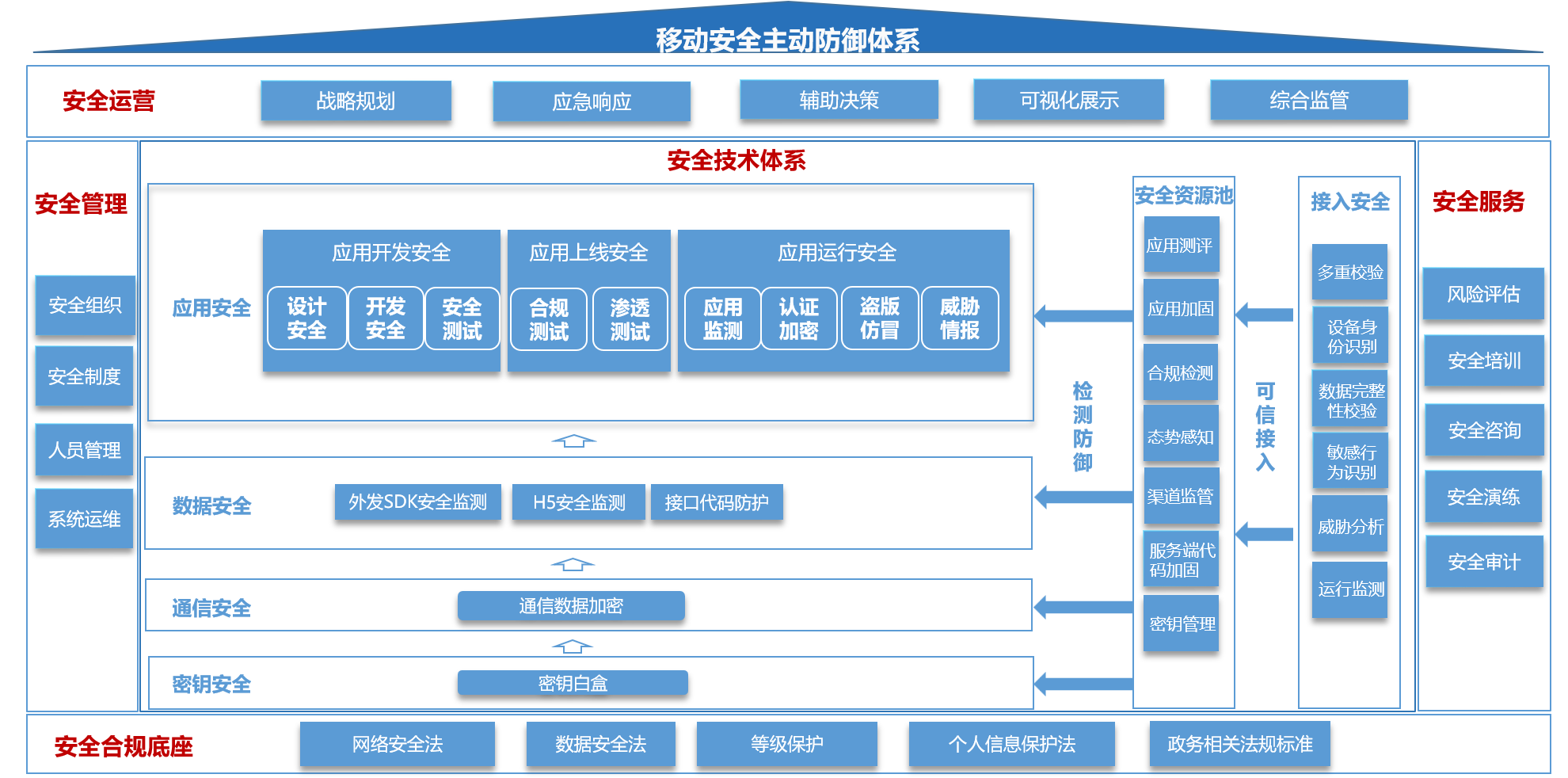 簲ȫϵ