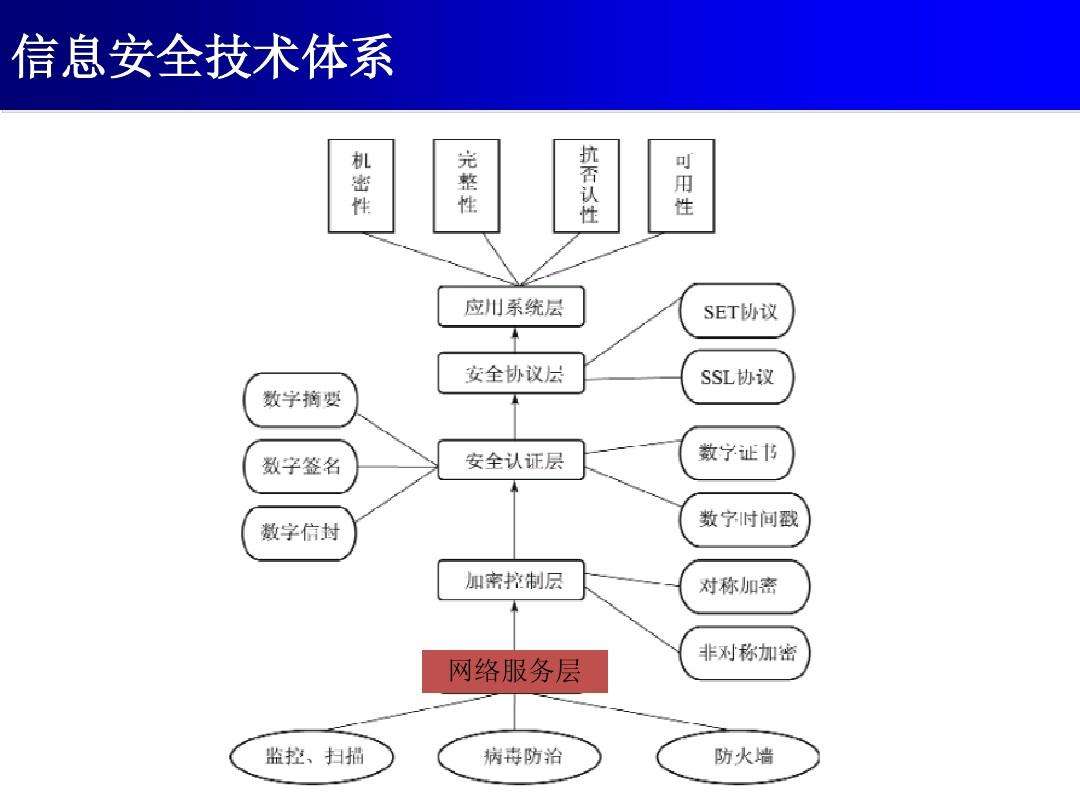 簲ȫҵ