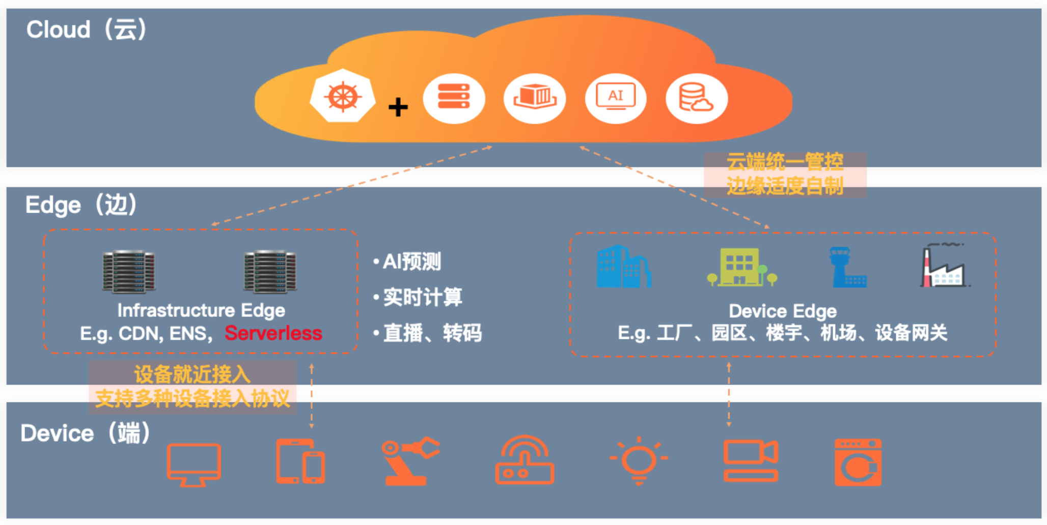 ʲôǱԵ㣨Edge Computing