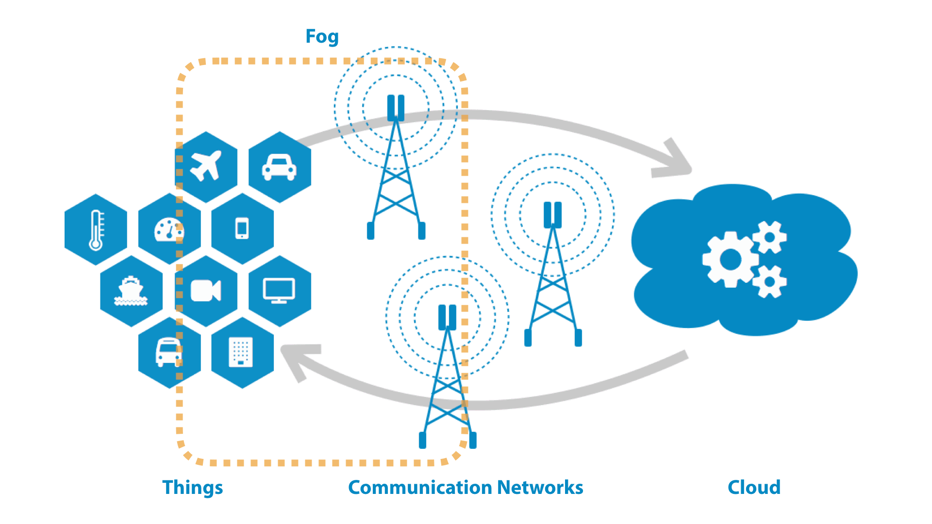 Ե㣨Edge Computing
