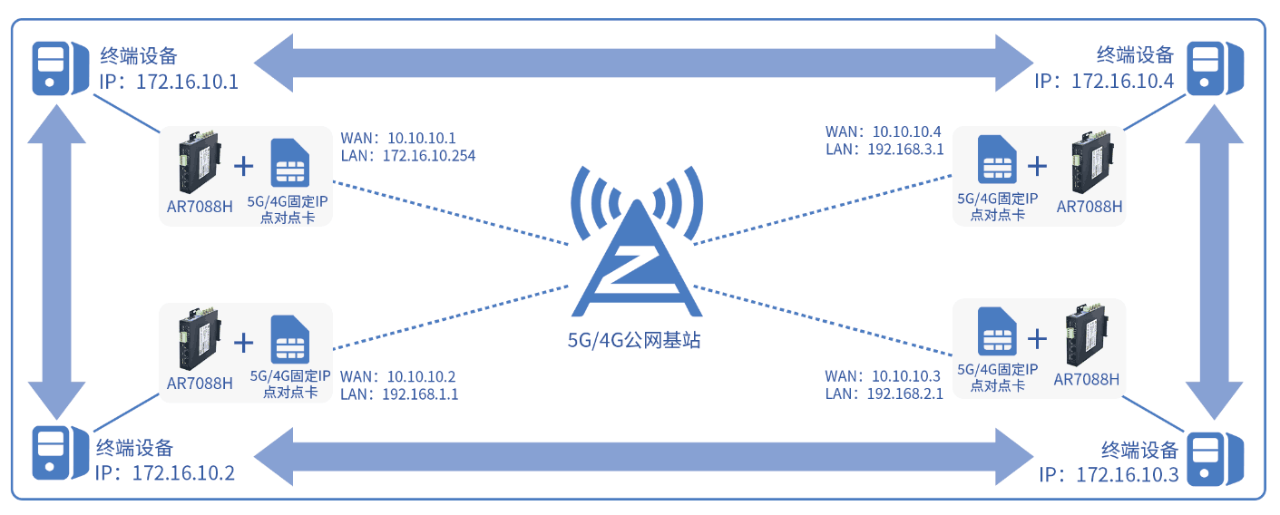5GҵԵ